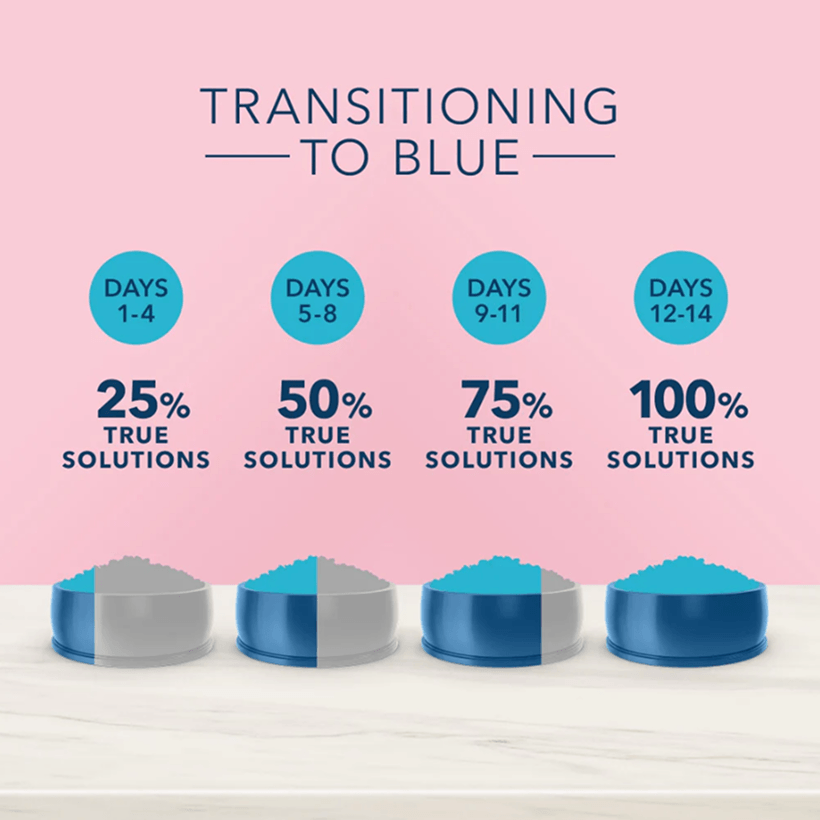 Blue Buffalo True Solutions Blissful Belly Feeding Guidelines