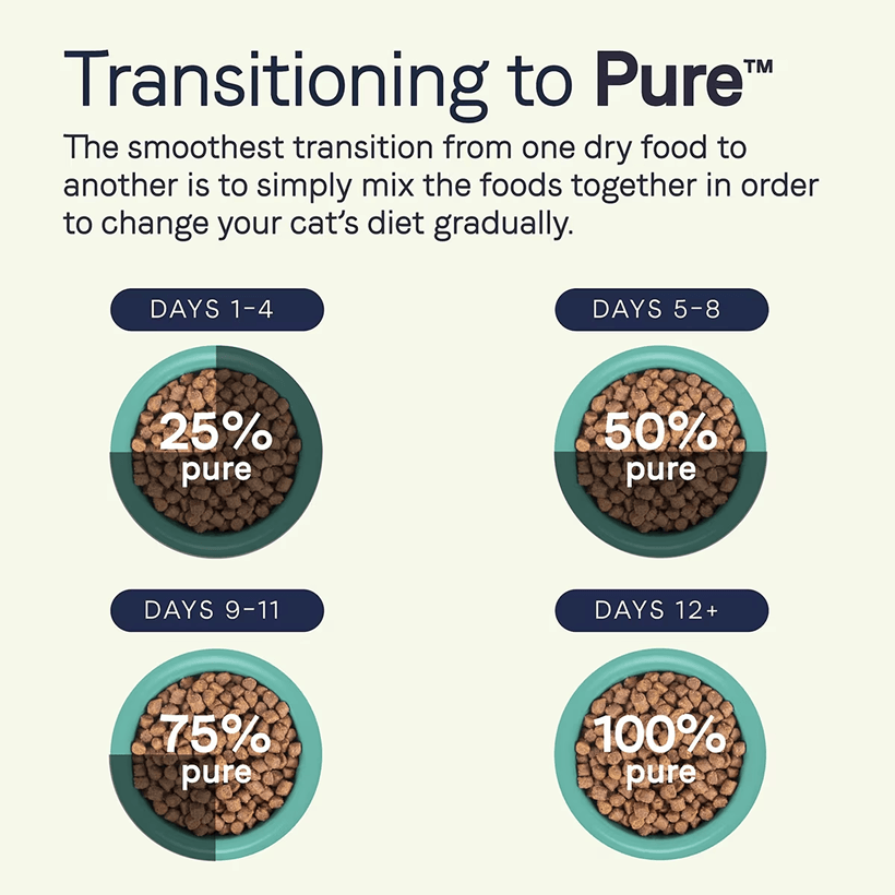CANIDAE Pure Goodness Healthy Weight Real Tuna Transitioning