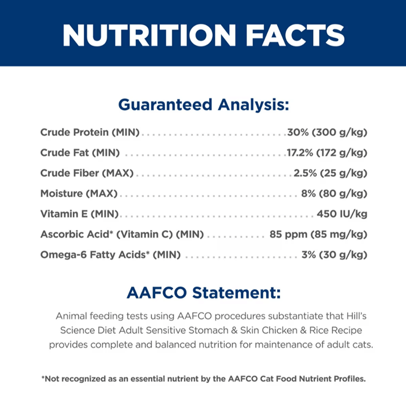 Hill's Science Diet Sensitive Stomach & Skin Adult Chicken Nutrition Facts