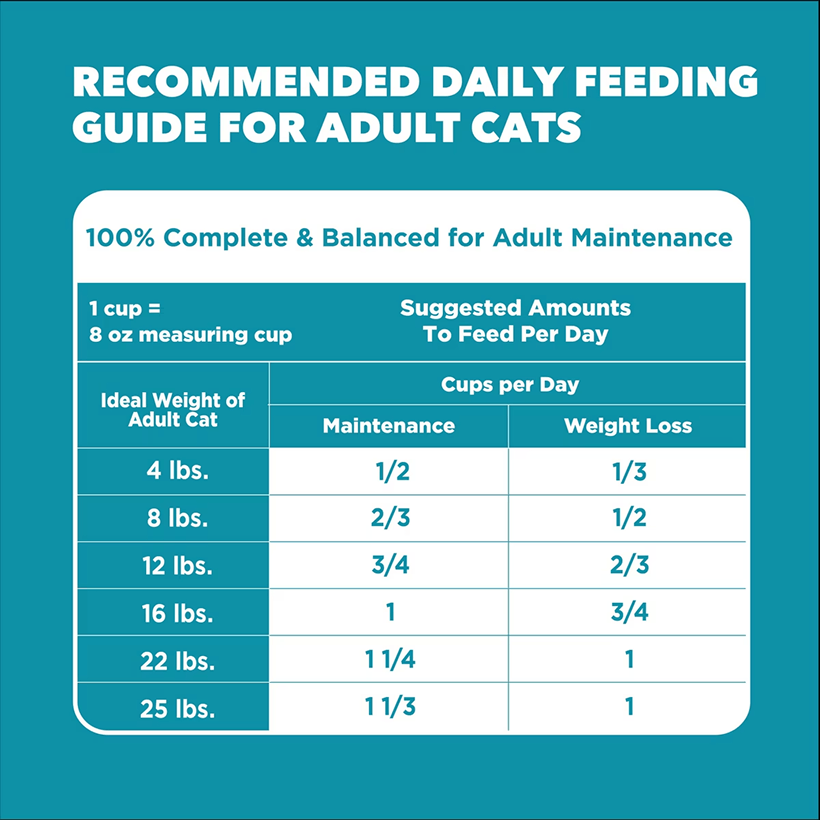 Iams Proactive Health Indoor Weight & Hairball Care Chicken & Turkey Feeding-Guide