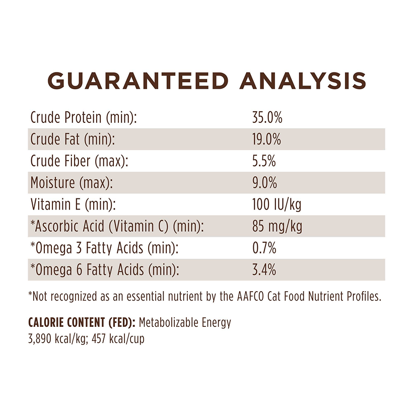 Instinct Limited Ingredient Diet Real Rabbit Analysis