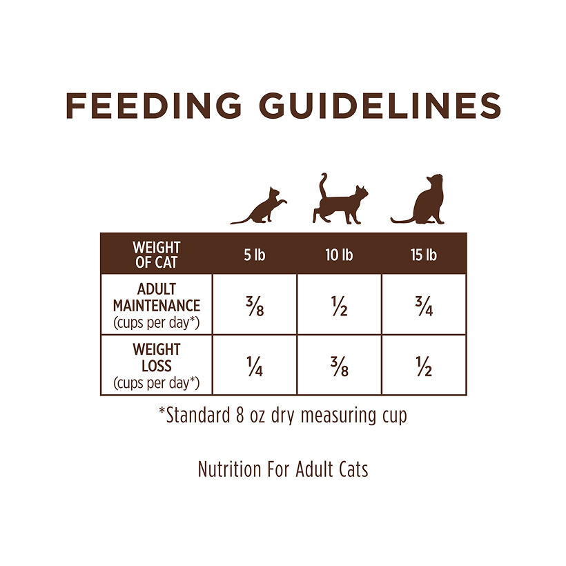Instinct Limited Ingredient Diet Real Rabbit Feeding Guidelines