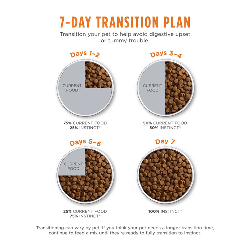 Instinct Limited Ingredient Diet Real Rabbit Transition Plan