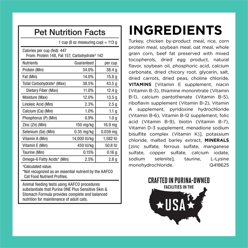 Purina ONE Sensitive Skin & Stomach Turkey Ingredients