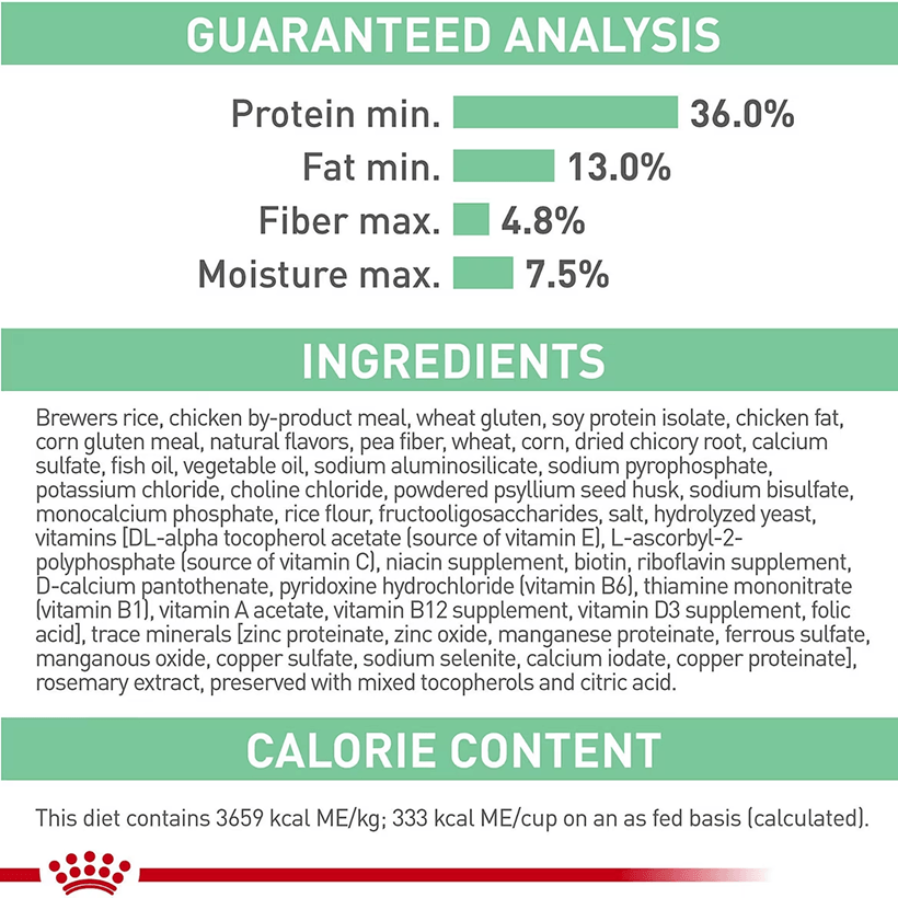 Royal Canin Digestive Care Adult Cat Ingredients