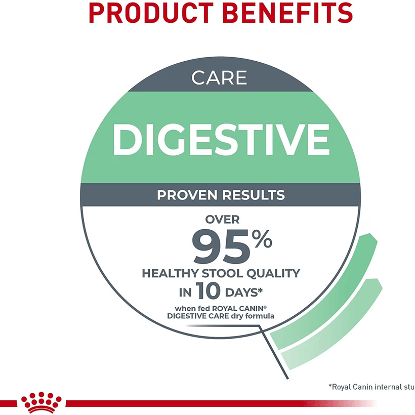 Royal Canin Digestive Care Adult Cat Product Benefits