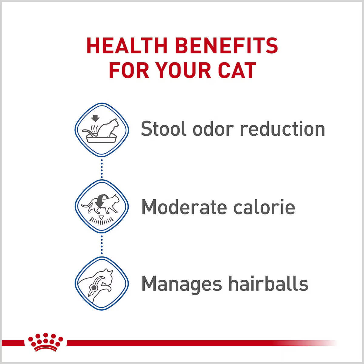 Royal Canin Feline Health Nutrition Indoor Adult Health Benefits