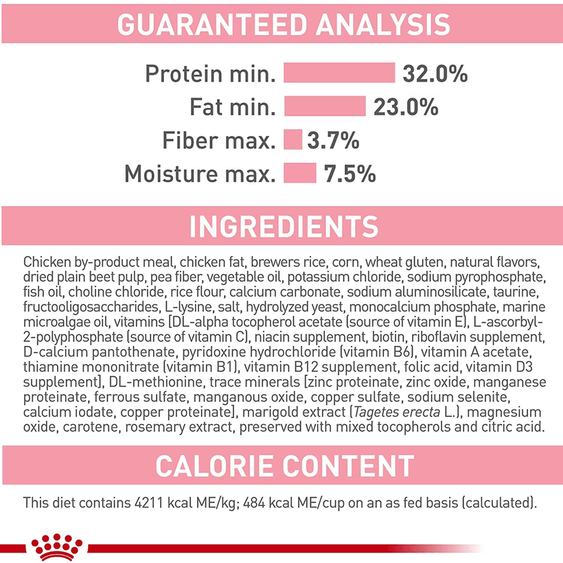 Royal Canin Feline Health Nutrition Mother & Babycat Ingredients