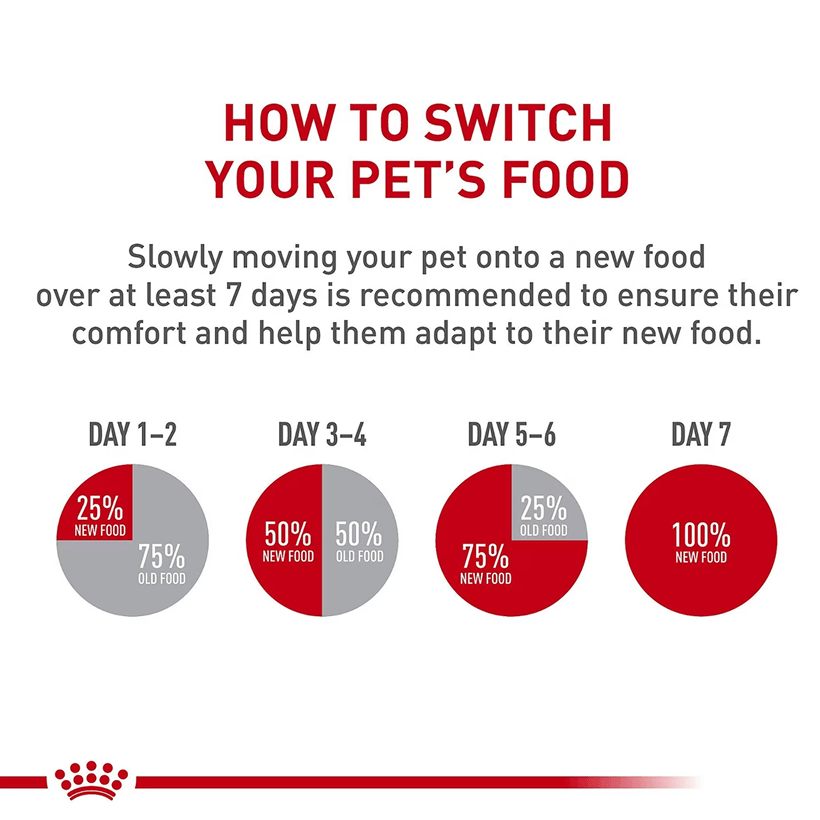 Royal Canin Feline Health Nutrition Mother & Babycat Transition