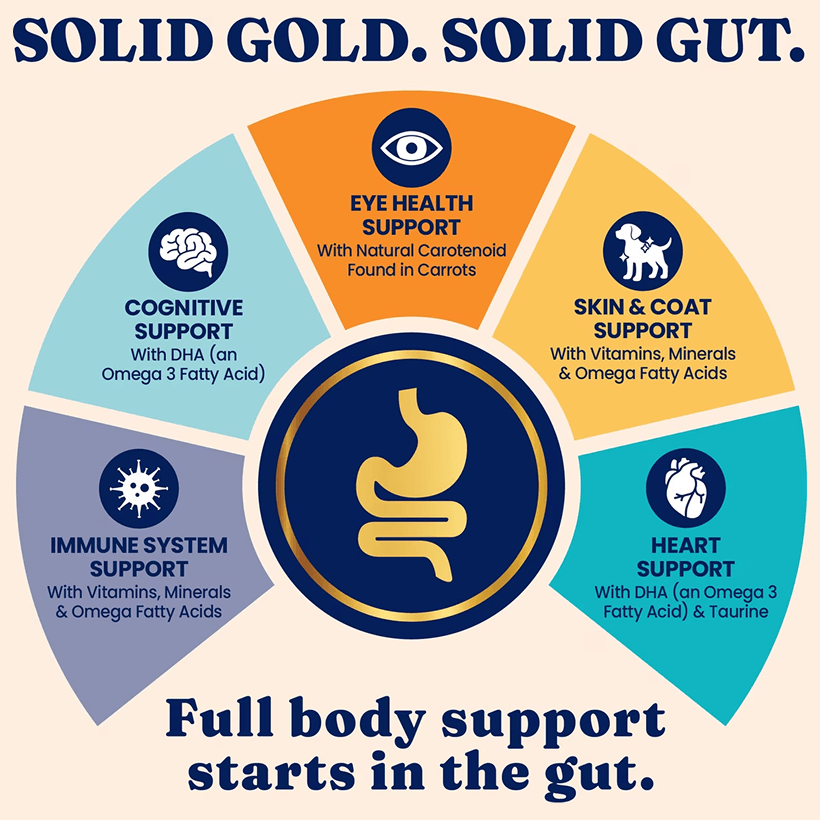 Solid Gold Indigo Moon High Protein Chicken & Egg Body Support