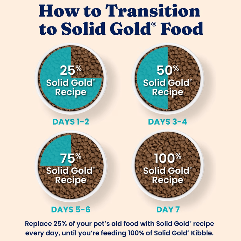 Solid Gold Indigo Moon High Protein Chicken & Egg Transition