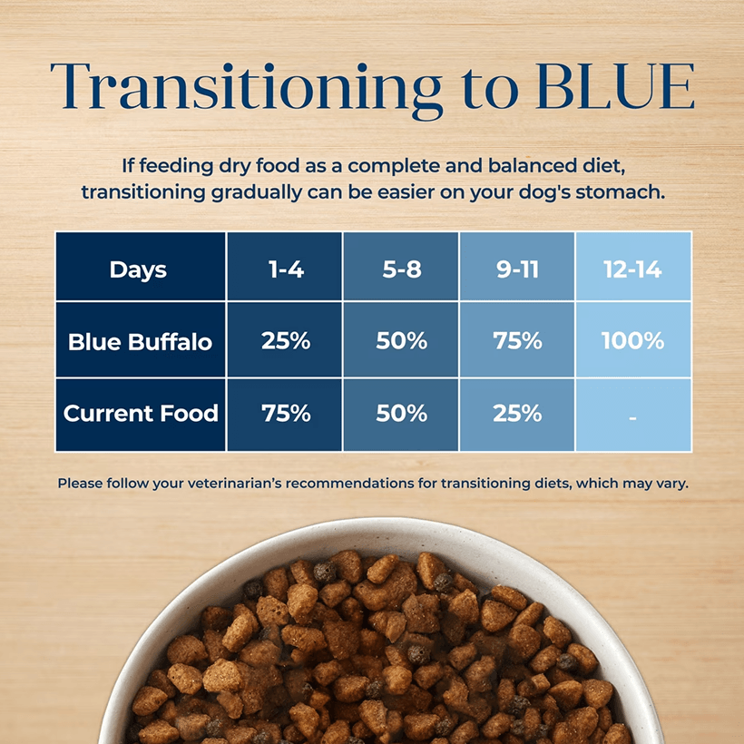 Blue Buffalo Basics Skin & Stomach Care Salmon & Potato Blue