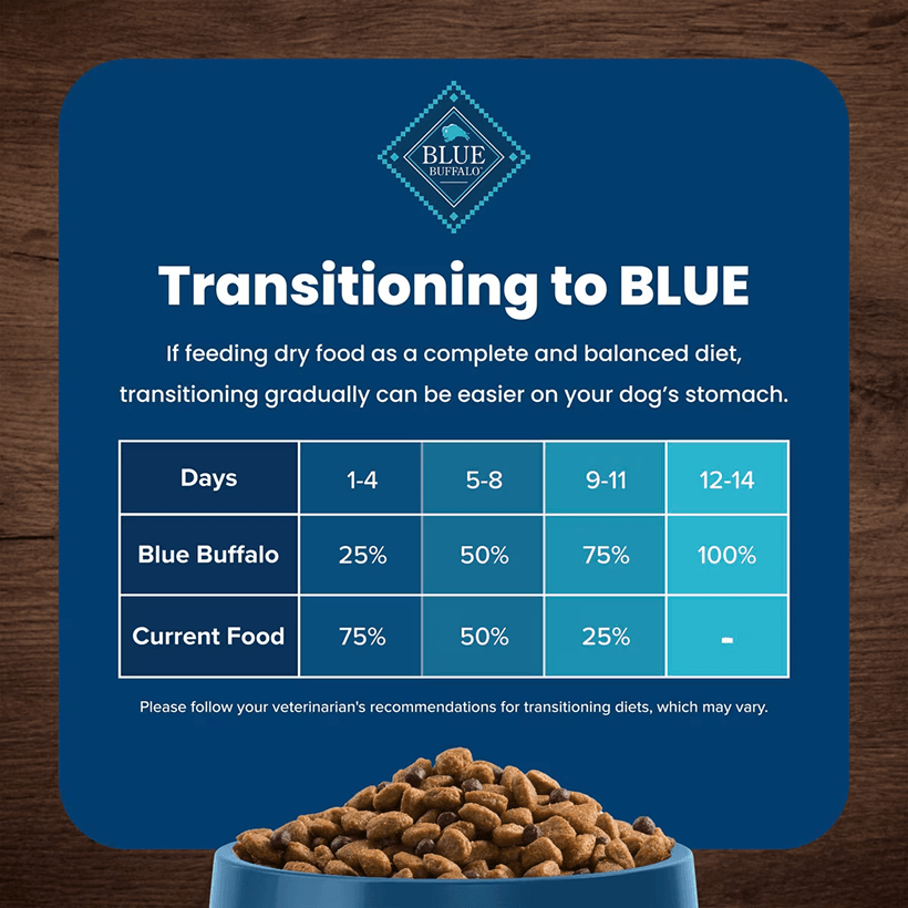 Blue Buffalo Life Protection Small Breed Chicken & Brown Rice Transitioning