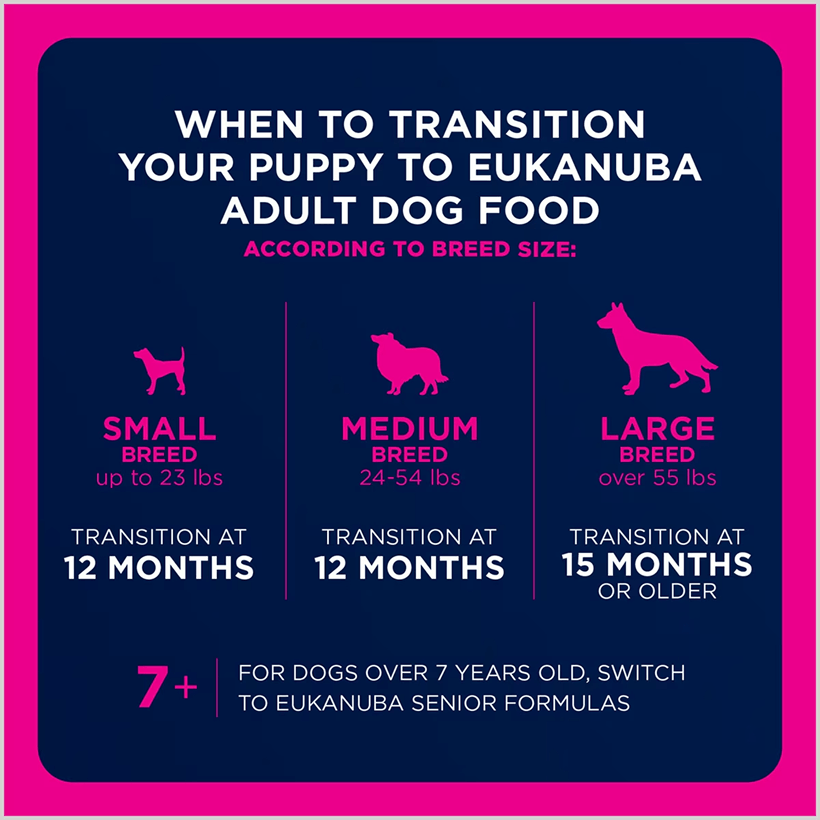 Eukanuba Medium Breed Chicken Breed Size