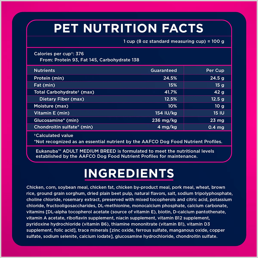 Eukanuba Medium Breed Chicken Ingredients