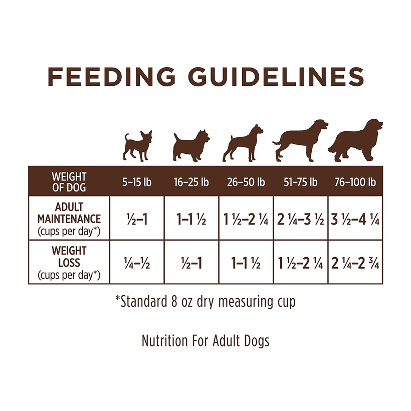 Instinct Limited Ingredient Diet Real Lamb Guidelines