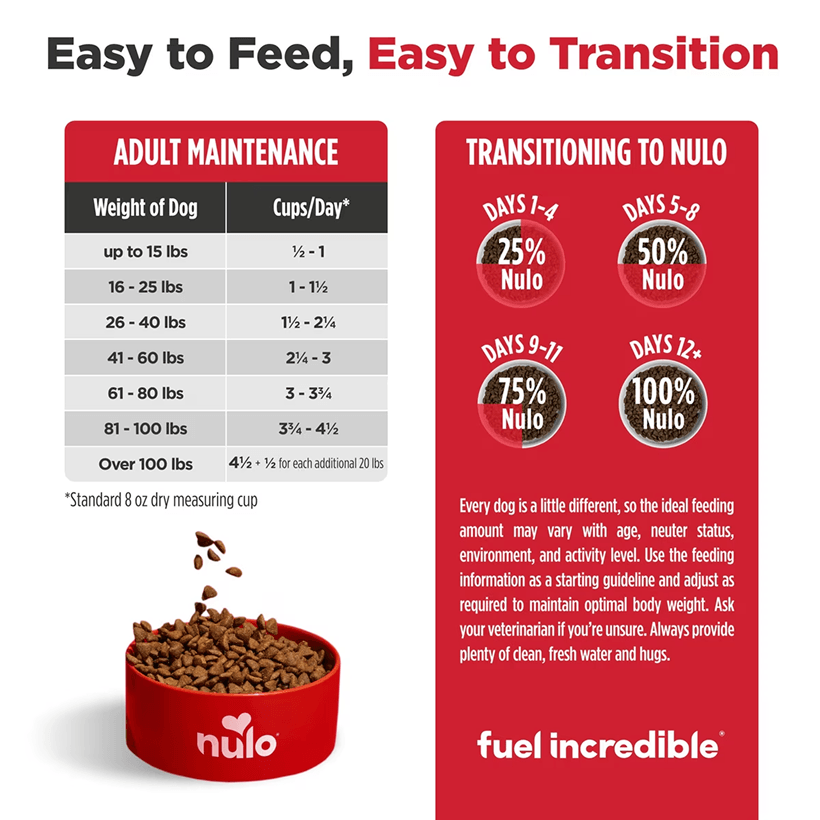 Nulo Freestyle Senior Grain Free Trout & Sweet Potato Easy To Feed