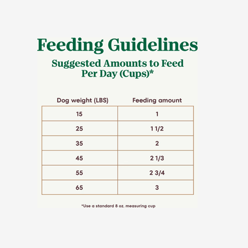 Nutro Ultra Adult Chicken Lamb & Salmon Feeding Guidelines