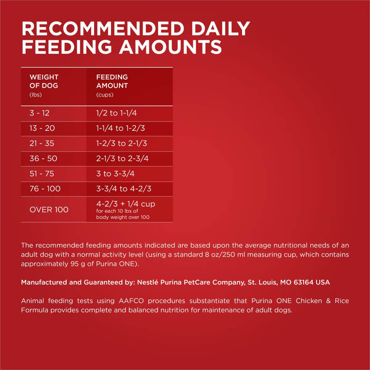 Purina ONE Natural Adult Chicken & Rice Formula Recommended