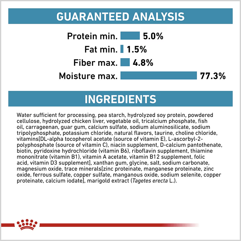 Royal Canin Hydrolyzed Protein Adult Wet Dog Ingredients