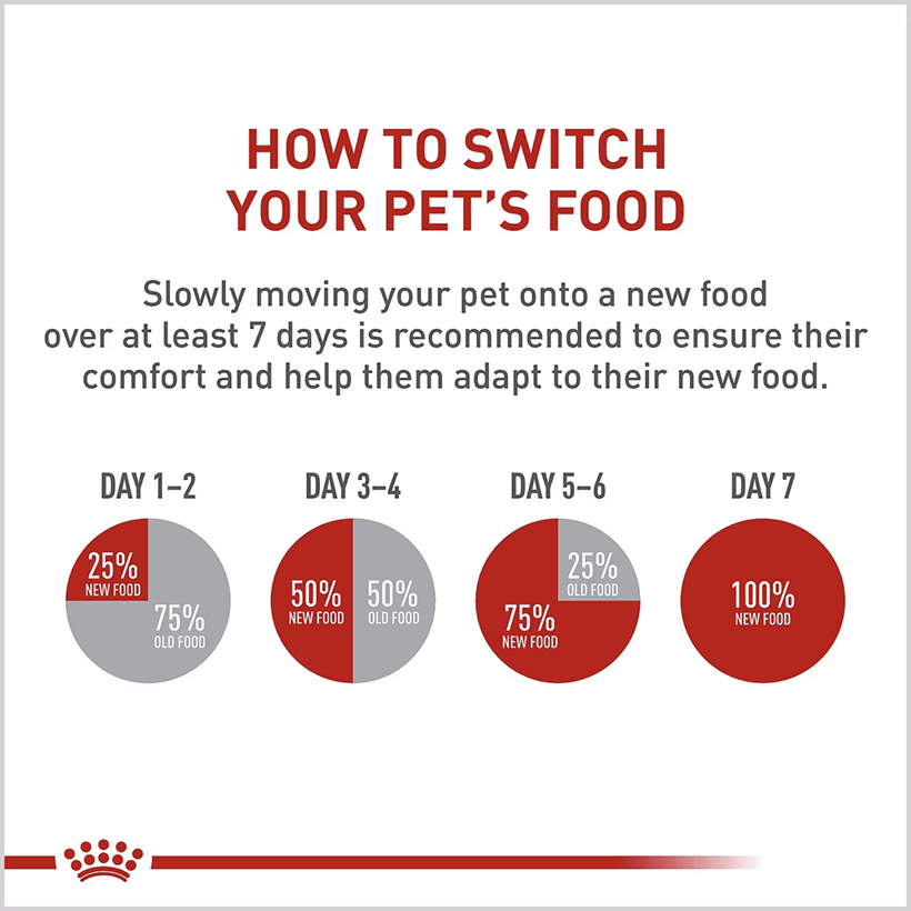 Royal Canin Hydrolyzed Protein Adult Wet Dog Switching Food