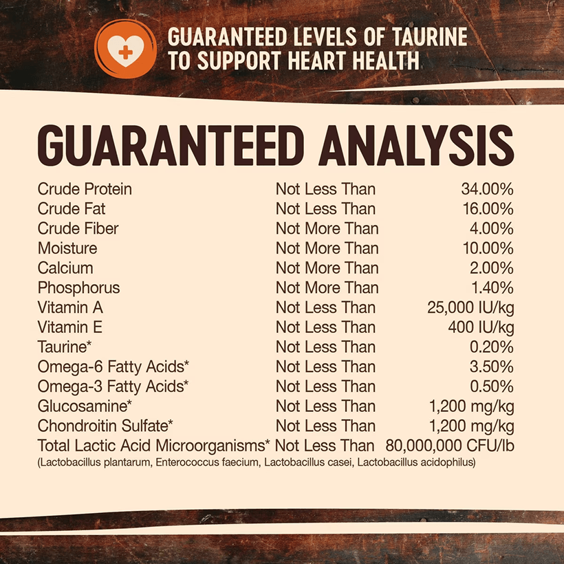 Wellness CORE Original Grain Free Turkey & Chicken Analysis