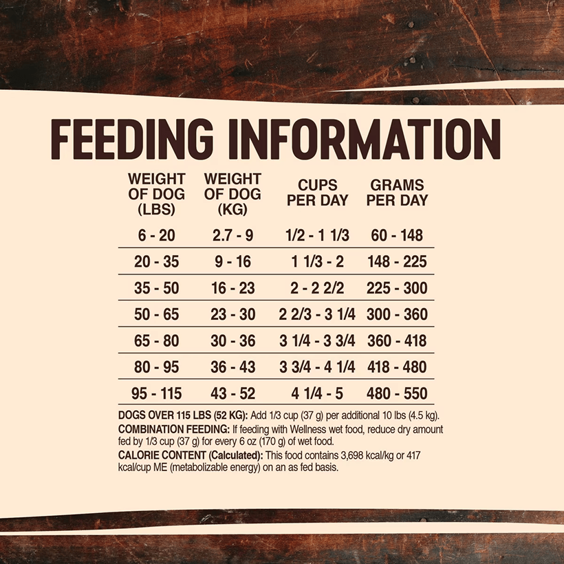 Wellness CORE Original Grain Free Turkey & Chicken Feeding Information