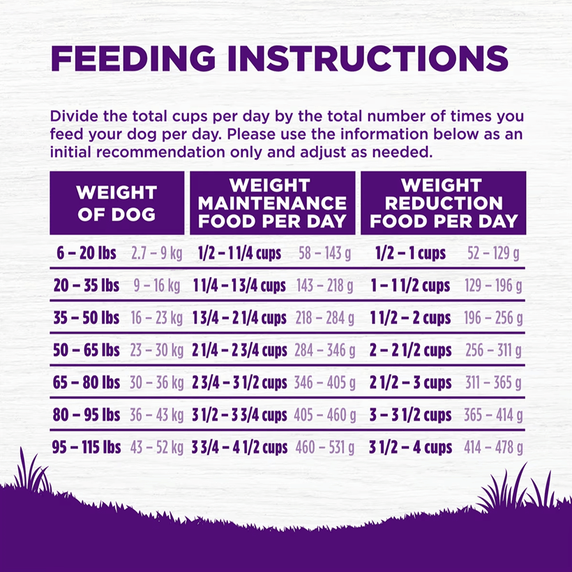 Wellness Complete Health Sensitive Skin And Stomach Adult Feeding Instructions