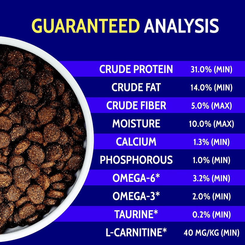 Zignature Trout & Salmon Meal Limited Ingredient Analysis